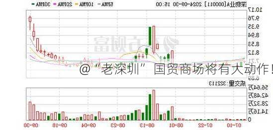 @“老深圳” 国贸商场将有大动作！