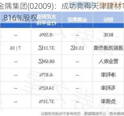 金隅集团(02009)：成功竞得天津建材11.816%股权