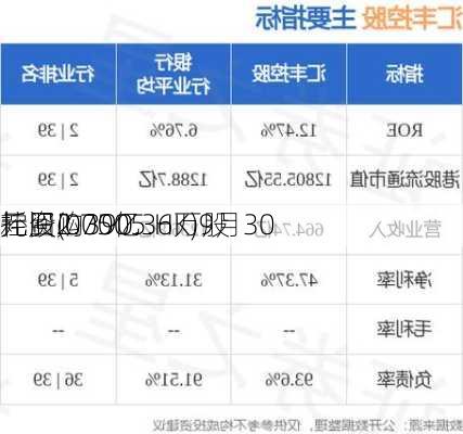 
控股(00005.HK)9月30
耗资2.75亿
元回购390.36万股