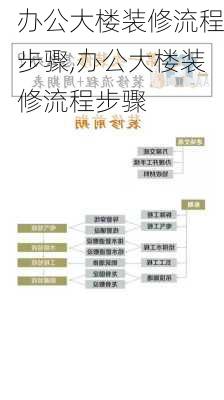 办公大楼装修流程步骤,办公大楼装修流程步骤