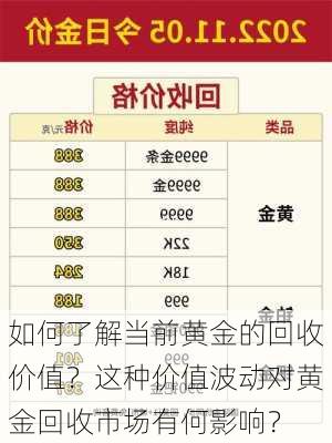 如何了解当前黄金的回收价值？这种价值波动对黄金回收市场有何影响？