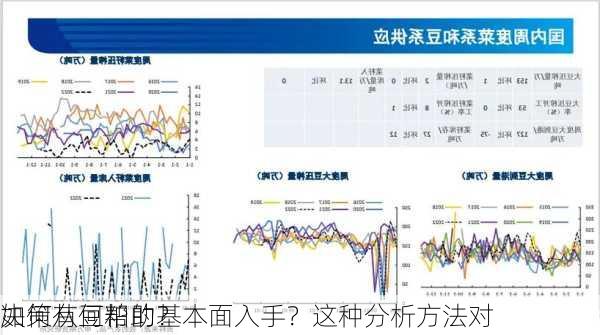 如何从豆粕的基本面入手？这种分析方法对
决策有何帮助？