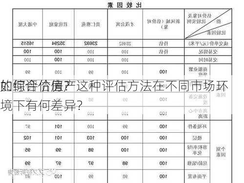 如何评估房产
的综合价值？这种评估方法在不同市场环境下有何差异？