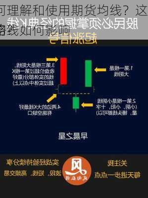 如何理解和使用期货均线？这些均线如何影响
策略？