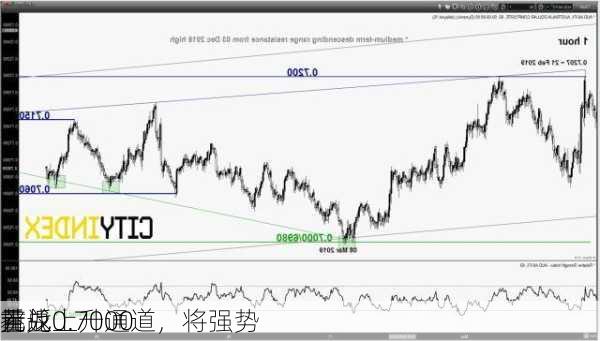 若
元兑
重返上升通道，将强势
挑战0.7000