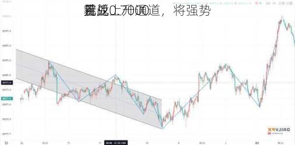 若
元兑
重返上升通道，将强势
挑战0.7000