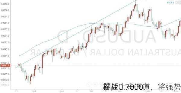 若
元兑
重返上升通道，将强势
挑战0.7000