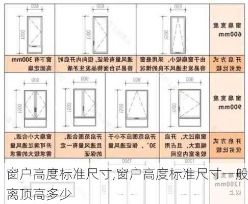 窗户高度标准尺寸,窗户高度标准尺寸一般离顶高多少