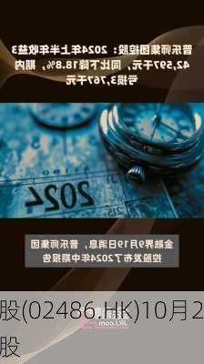 普乐师集团控股(02486.HK)10月2
耗资210.1万
元回购21.7万股