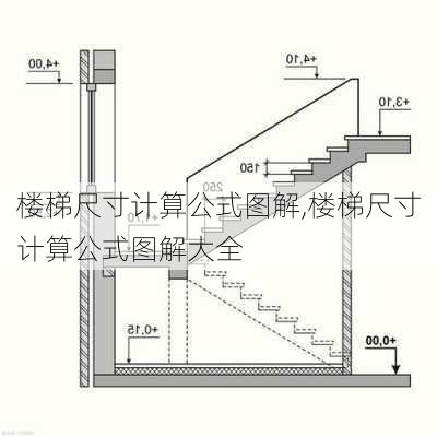 楼梯尺寸计算公式图解,楼梯尺寸计算公式图解大全