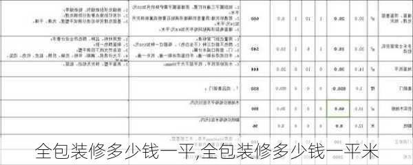 全包装修多少钱一平,全包装修多少钱一平米