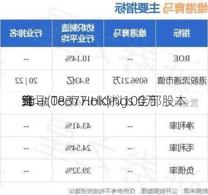 维
育马(08377.HK)拟100万
元
Strat Tech Holdings 全部股本