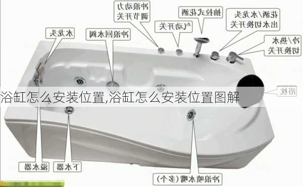 浴缸怎么安装位置,浴缸怎么安装位置图解