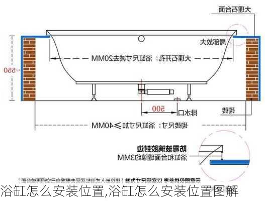 浴缸怎么安装位置,浴缸怎么安装位置图解