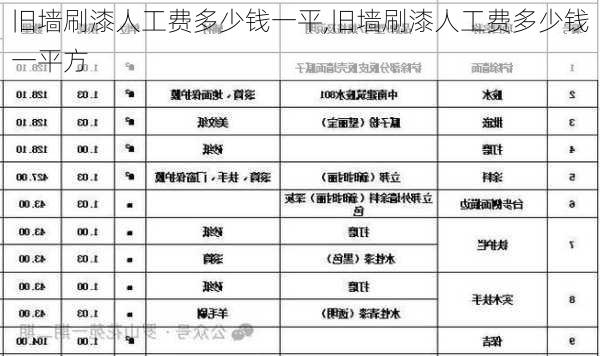 旧墙刷漆人工费多少钱一平,旧墙刷漆人工费多少钱一平方