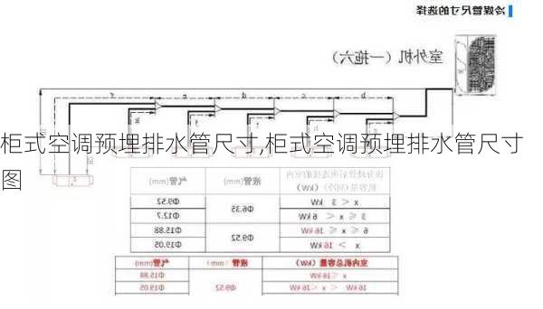 柜式空调预埋排水管尺寸,柜式空调预埋排水管尺寸图