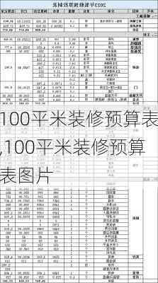 100平米装修预算表,100平米装修预算表图片