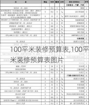 100平米装修预算表,100平米装修预算表图片