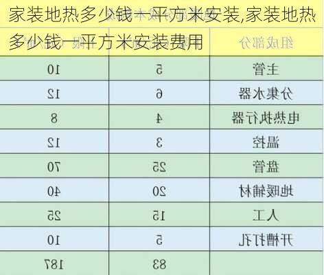 家装地热多少钱一平方米安装,家装地热多少钱一平方米安装费用