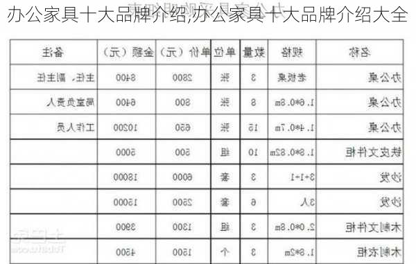 办公家具十大品牌介绍,办公家具十大品牌介绍大全