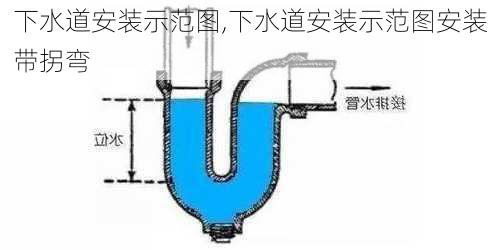 下水道安装示范图,下水道安装示范图安装带拐弯