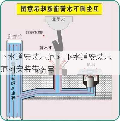 下水道安装示范图,下水道安装示范图安装带拐弯