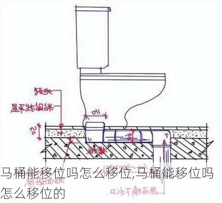 马桶能移位吗怎么移位,马桶能移位吗怎么移位的