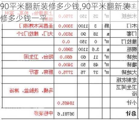 90平米翻新装修多少钱,90平米翻新装修多少钱一平