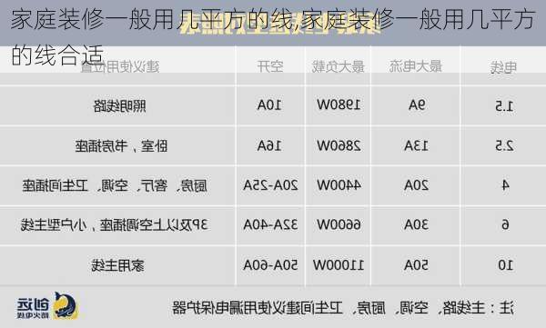 家庭装修一般用几平方的线,家庭装修一般用几平方的线合适