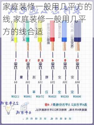 家庭装修一般用几平方的线,家庭装修一般用几平方的线合适