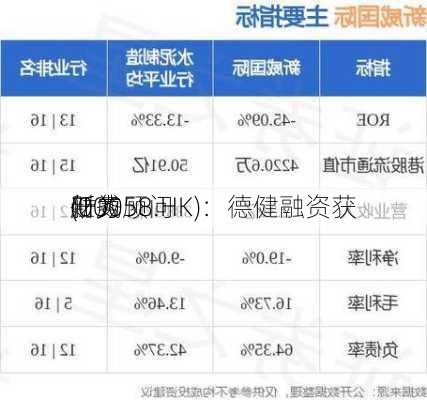 新威
(00058.HK)：德健融资获
任为
财务顾问