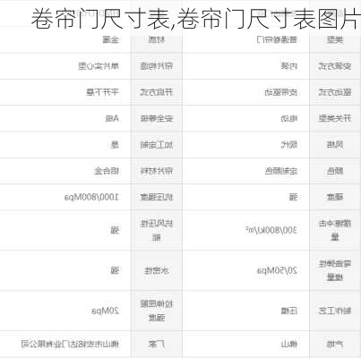 卷帘门尺寸表,卷帘门尺寸表图片