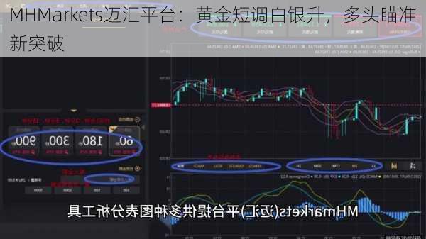 MHMarkets迈汇平台：黄金短调白银升，多头瞄准新突破