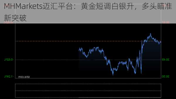 MHMarkets迈汇平台：黄金短调白银升，多头瞄准新突破