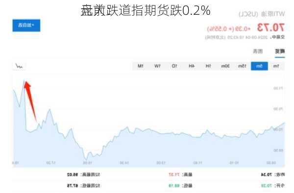 盘前：道指期货跌0.2% 
元大跌