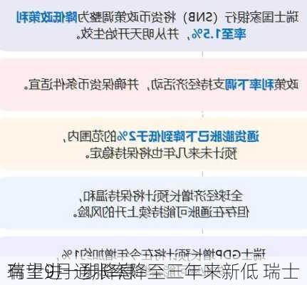 瑞士9月通胀率降至三年来新低 瑞士
有望进一步降息