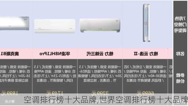 空调排行榜十大品牌,世界空调排行榜十大品牌