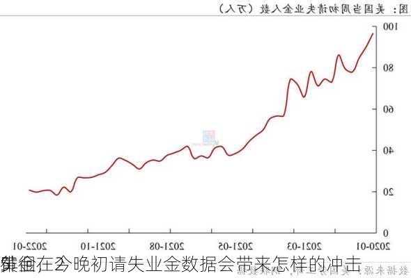 黄金在2
5
徘徊，今晚初请失业金数据会带来怎样的冲击