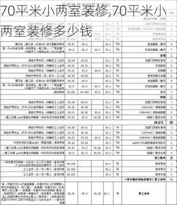 70平米小两室装修,70平米小两室装修多少钱