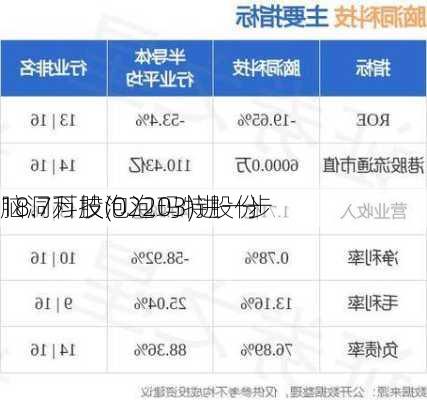 脑洞科技(02203)进一步
18.7万股泡泡玛特股份