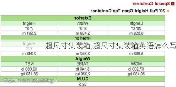 超尺寸集装箱,超尺寸集装箱英语怎么写