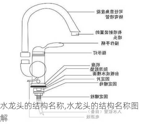 水龙头的结构名称,水龙头的结构名称图解