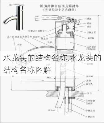 水龙头的结构名称,水龙头的结构名称图解