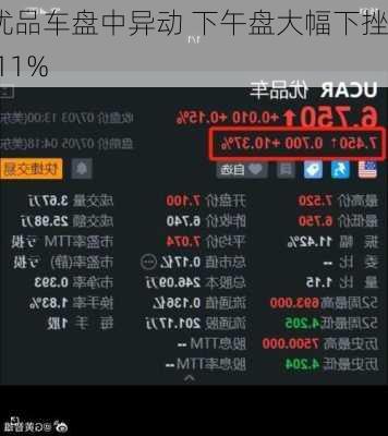 优品车盘中异动 下午盘大幅下挫5.11%
