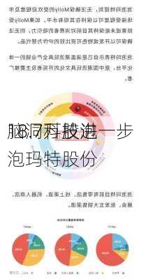 脑洞科技进一步
18.7万股泡泡玛特股份