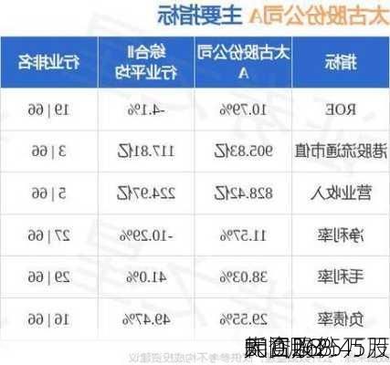 太古股份
B10月3
耗资268.45万
元回购25万股