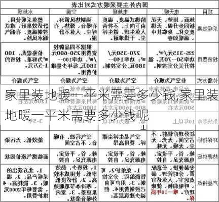 家里装地暖一平米需要多少钱,家里装地暖一平米需要多少钱呢