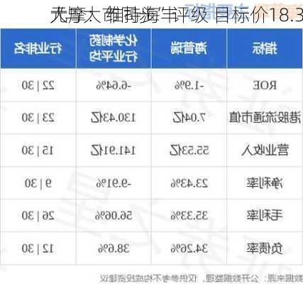 大摩：维持海丰
“与大市同步”评级 目标价18.3
元