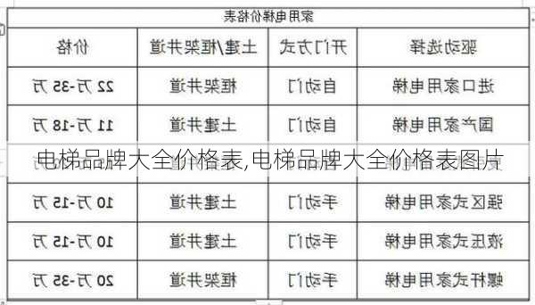 电梯品牌大全价格表,电梯品牌大全价格表图片