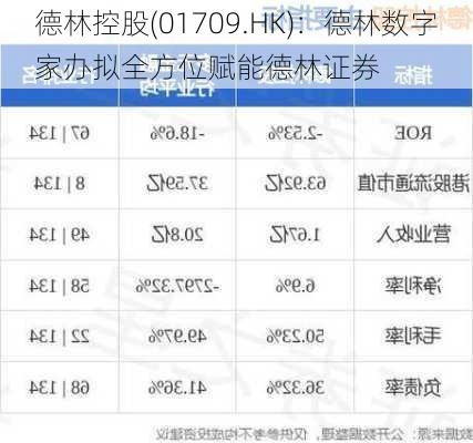 德林控股(01709.HK)：德林数字家办拟全方位赋能德林证券